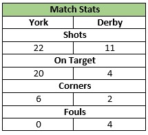 U11s Derby Match Stats 9 Nov